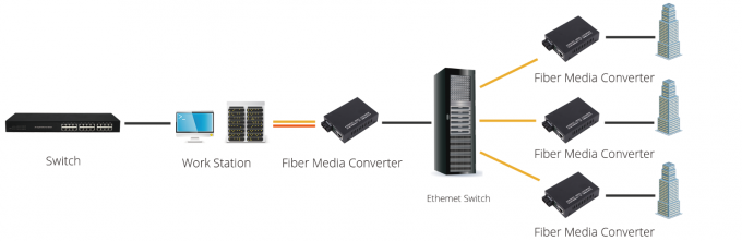 Ethernet rápida application.png