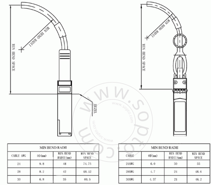 DAC dirigen la instrucción 1 del cable de la fijación